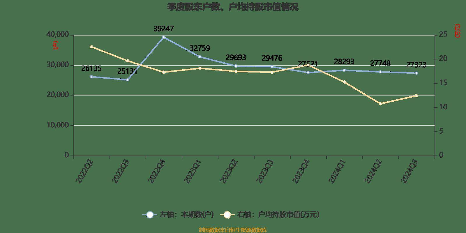 福成股份2024年三度挨罚，业绩承压警示频响