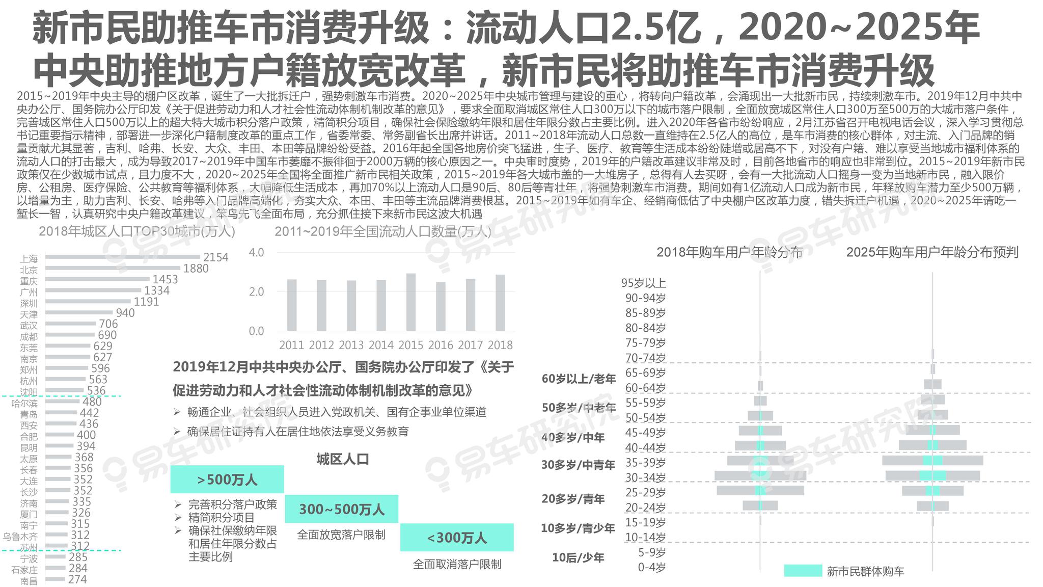 心理测试 第6页