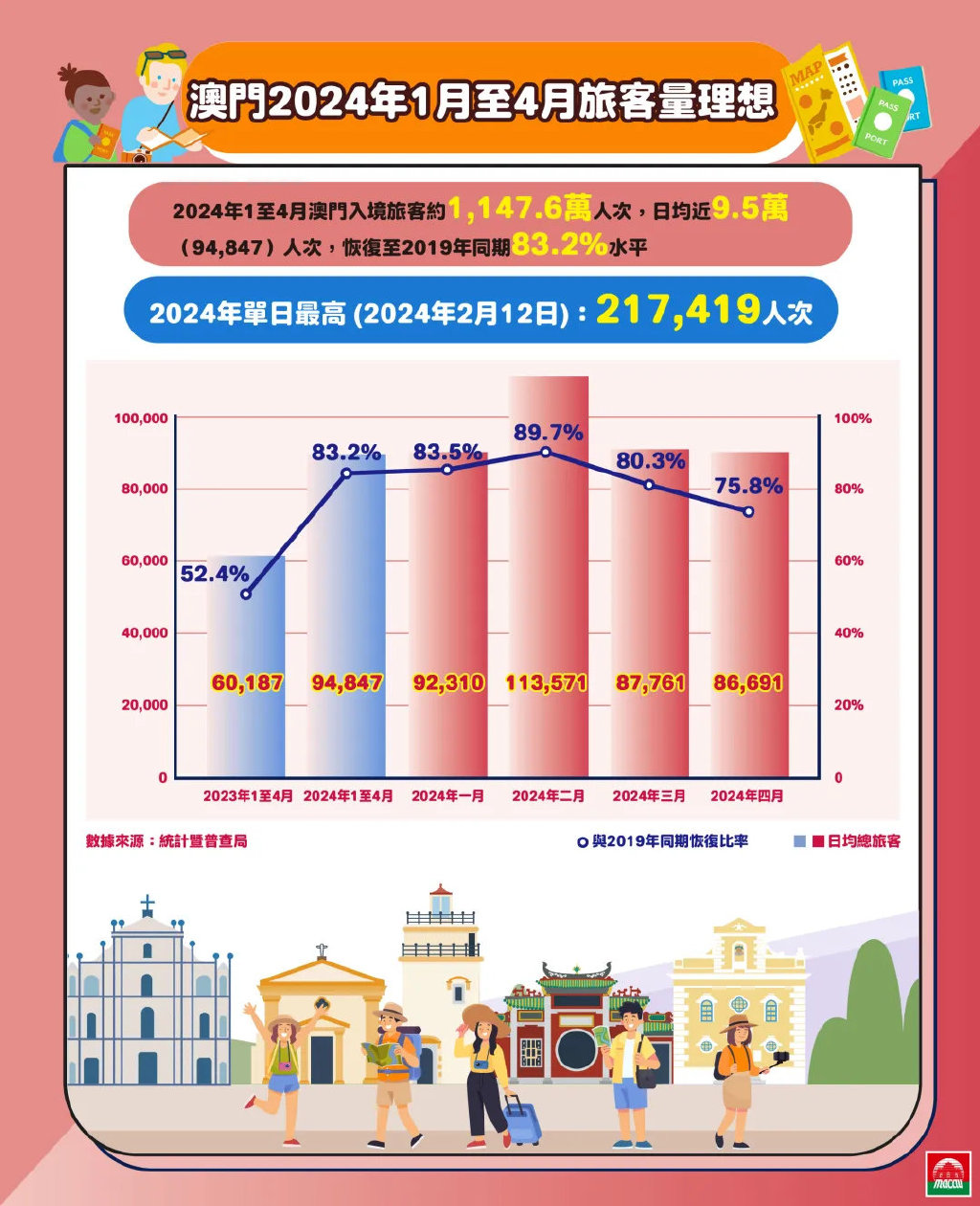 投资分析 第5页